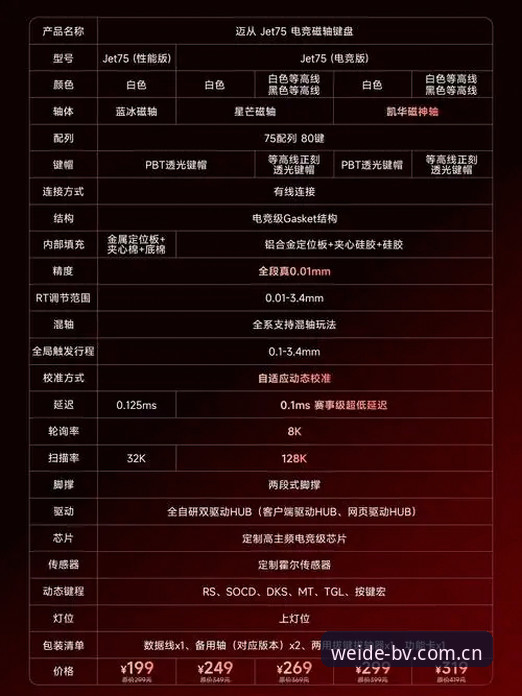 伟德BV平台技术评测：体育注册与赛事系统详解